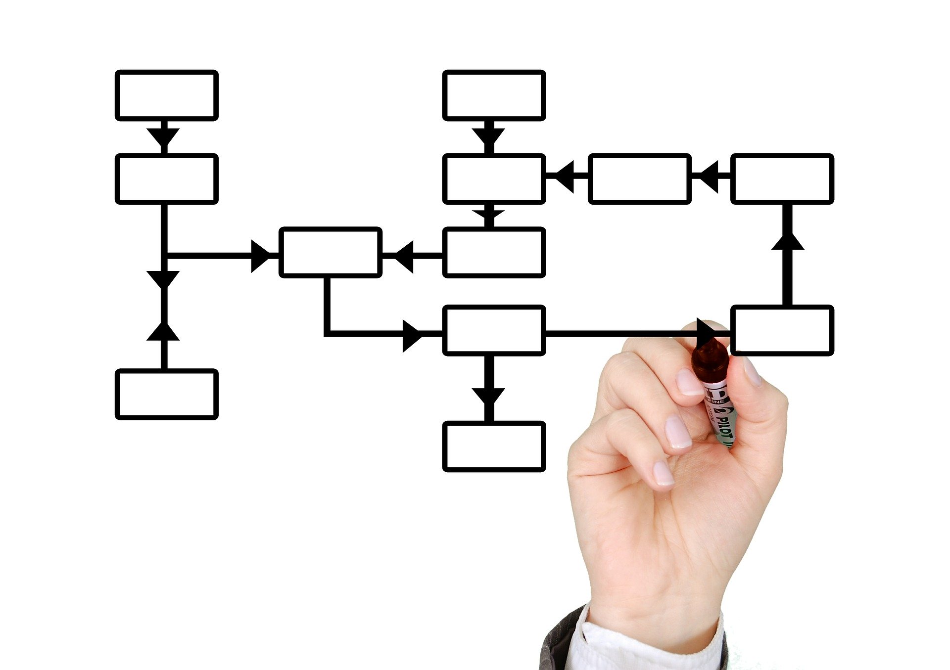 Business Process Outsourcing